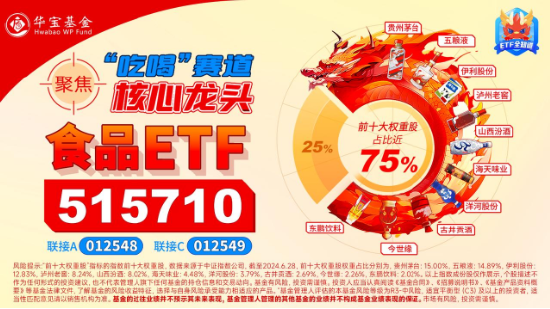 “茅五瀘汾洋”集體上攻，食品ETF（515710）收漲1.44%，日線4連陽(yáng)！機(jī)構(gòu)：食品飲料中長(zhǎng)期預(yù)期變得樂(lè)觀  第5張