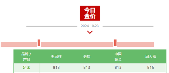 霸屏熱搜！“今日金價(jià)”又殺瘋了