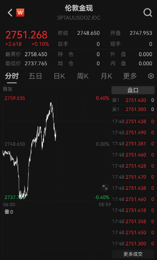 霸屏熱搜！“今日金價(jià)”又殺瘋了  第3張