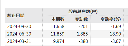 證監(jiān)會(huì)出手，立案！  第2張