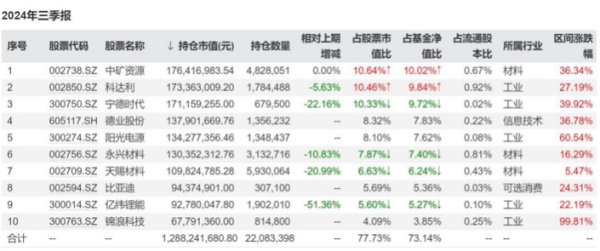 施成搶先交出“成績單”，三季度旗下基金漲超15%  第2張