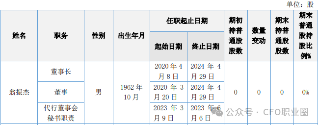 違法持有股票！某券商總經(jīng)理被立案并辭職  第5張