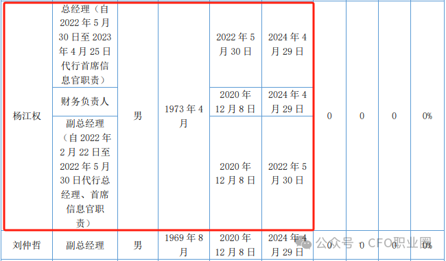 違法持有股票！某券商總經(jīng)理被立案并辭職  第6張