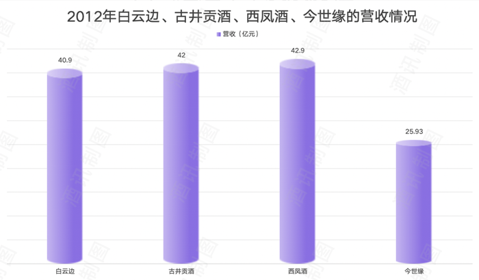 白云邊急剎車(chē)，百億目標(biāo)再延期？  第3張