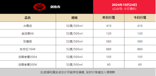 劍南春“打假”的另一面，酒企不能“抱薪救火”