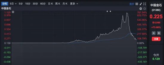 “牛市旗手”尾盤異動！發(fā)生了什么？  第5張