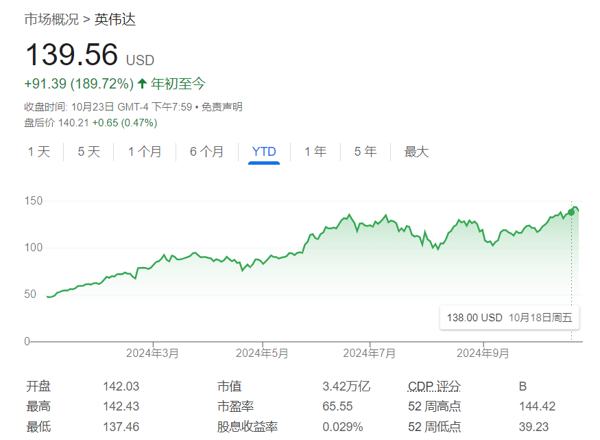 多虧了臺(tái)積電，英偉達(dá)傳來好消息！