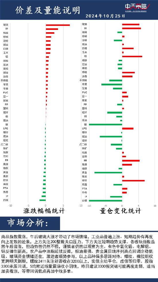 中天策略:10月25日市場(chǎng)分析  第2張