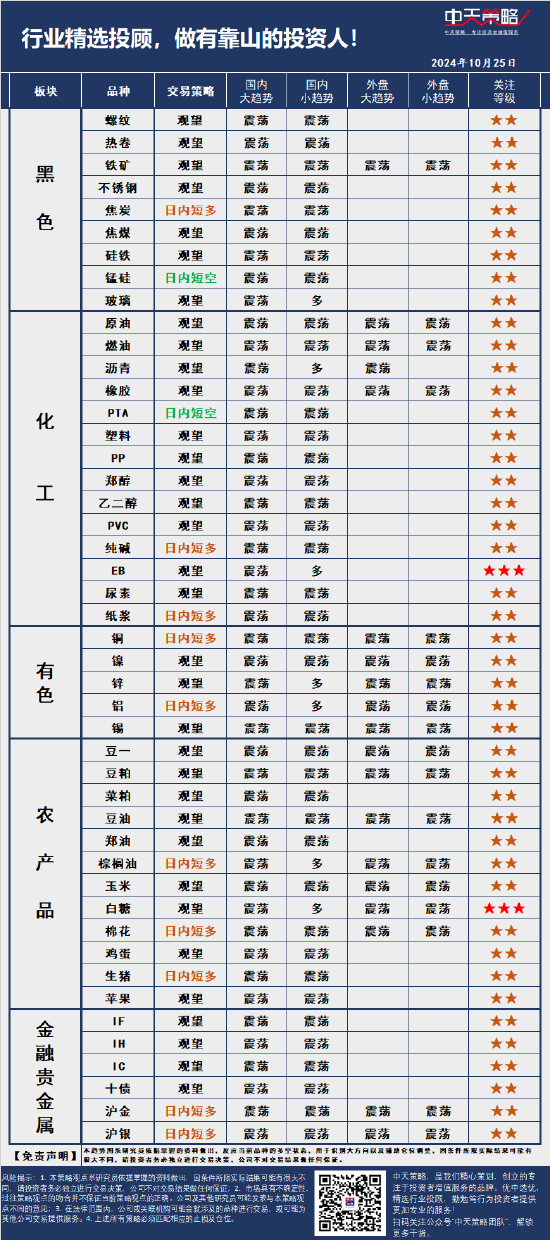 中天策略:10月25日市場(chǎng)分析  第3張