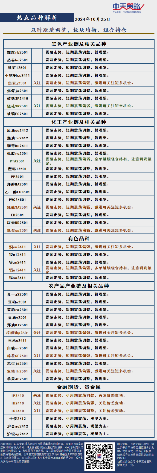 中天策略:10月25日市場(chǎng)分析  第4張