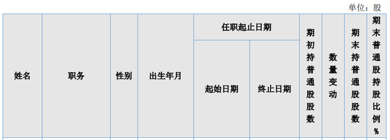 又一券商總經(jīng)理出事！違法炒股？國都證券總經(jīng)理被立案調(diào)查并辭職！  第4張