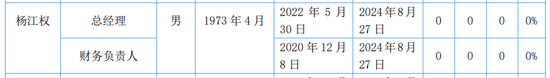 又一券商總經(jīng)理出事！違法炒股？國都證券總經(jīng)理被立案調(diào)查并辭職！  第5張