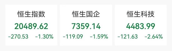 懵了！尾盤閃崩75%，發(fā)生了什么？