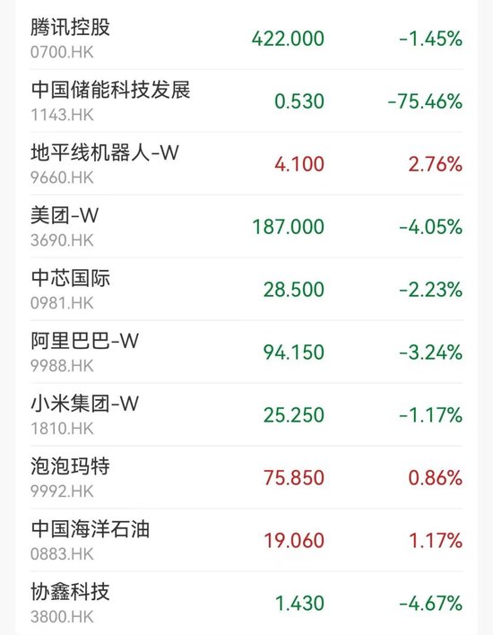 懵了！尾盤閃崩75%，發(fā)生了什么？  第2張