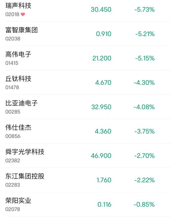 懵了！尾盤閃崩75%，發(fā)生了什么？  第4張