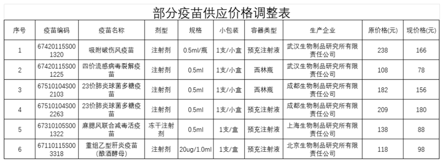 大降價(jià)！集體跳水！跌破10元