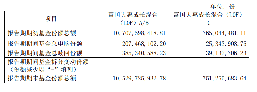 知名基金經(jīng)理最新動(dòng)向：朱少醒大幅加倉(cāng)寧德時(shí)代、謝治宇大買(mǎi)中國(guó)平安