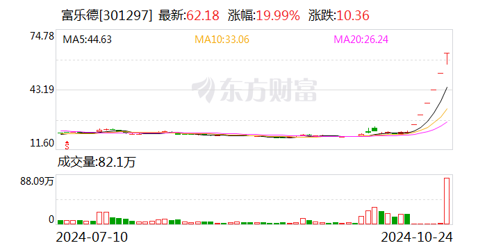 暴賺超15倍！牛股“大贏家” 出手減持！  第2張